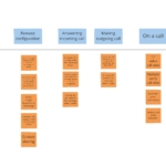 User story road mapping example