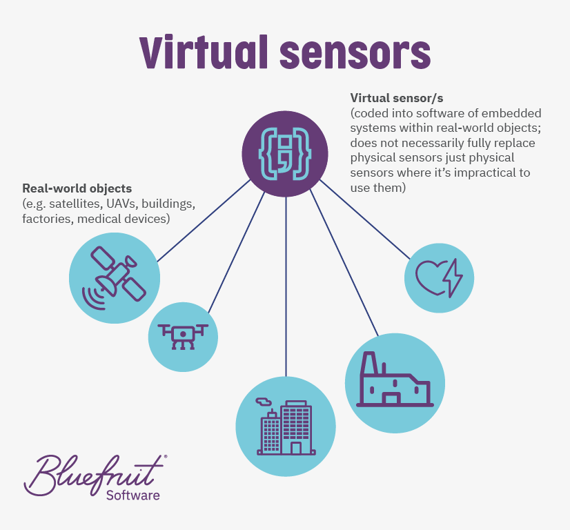 Can sensors be digital?