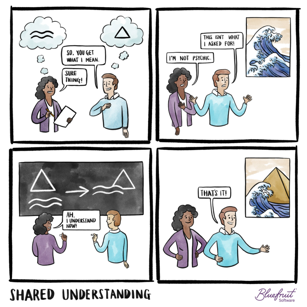 How to build shared understanding through coversations.