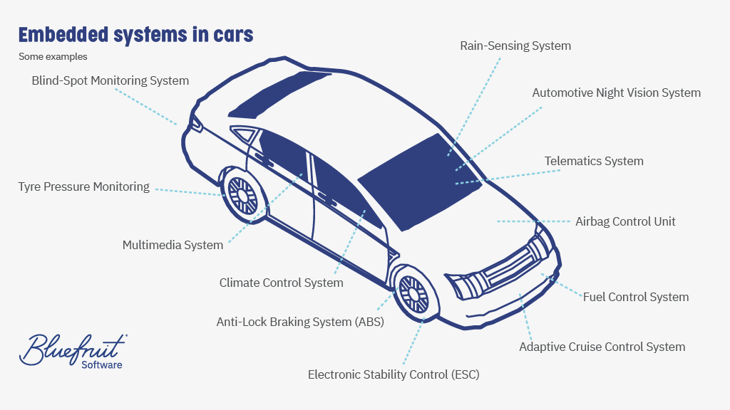 case study on embedded system in automotive car