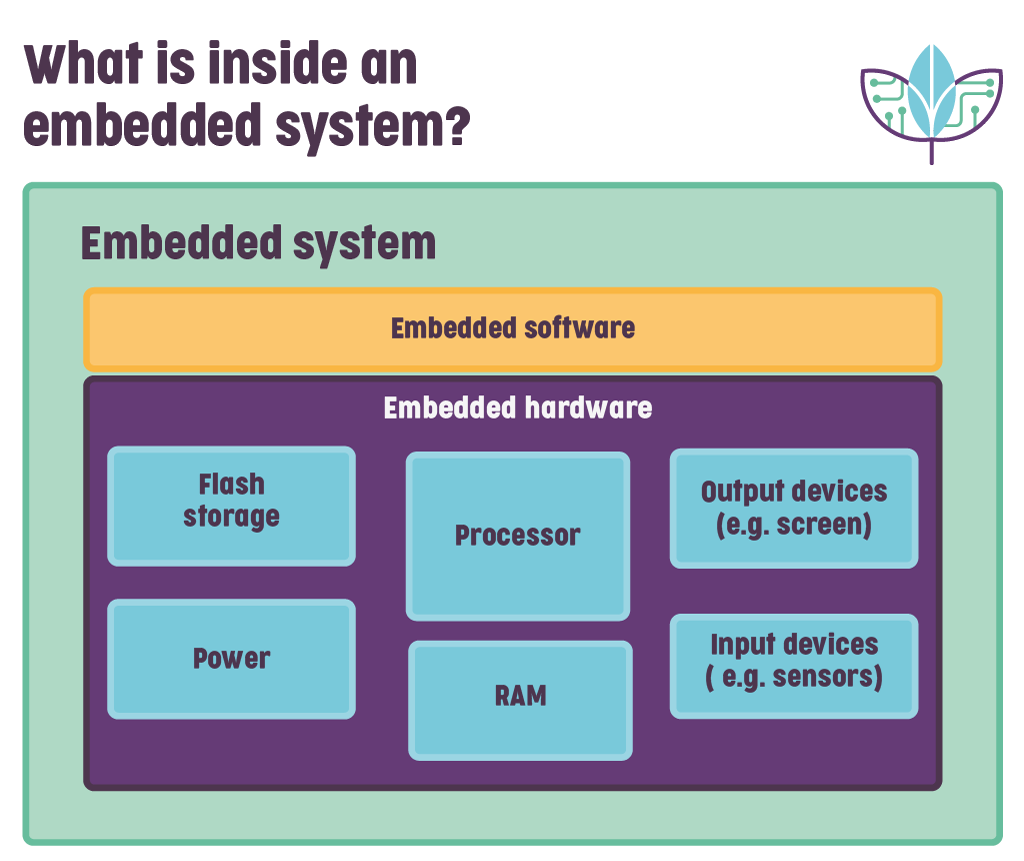 a-brief-history-of-embedded-operating-systems-bluefruit-software