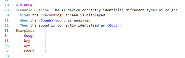 Gherkin code reads: @ID-00043 Scenario Outline: The AI device correctly identifies different types of coughs Given the "Recording" screen is displayed When the <Cough> sound is analysed Then the sound is correctly identified as <Cough> Examples: |Cough| |Dry| |Wet| |Croup|