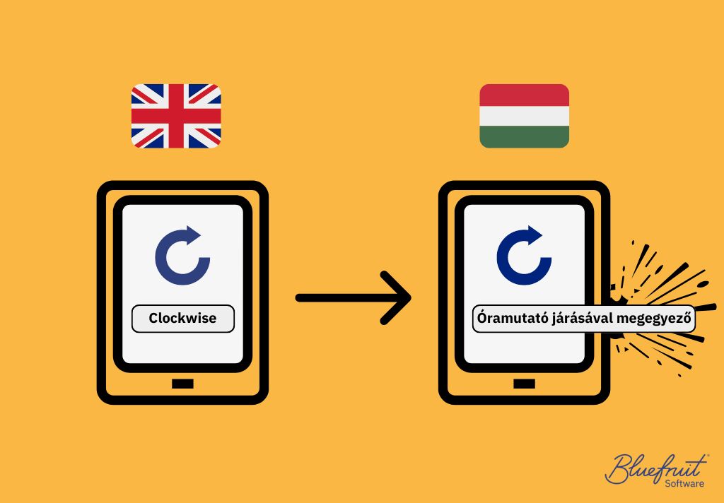 The word 'clockwise' is shown as a button on a tablet device. Next to it, the same tablet shows the button translated into Hungarian. It is so long that it is bursting out of the screen. The word, for your listening delight, is 'óramutató járásával megegyező irányba'.