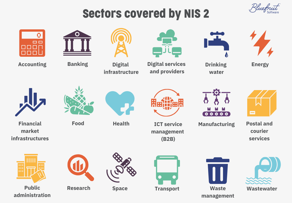 Diagram representing industries within scope of NIS 2, as listed below.