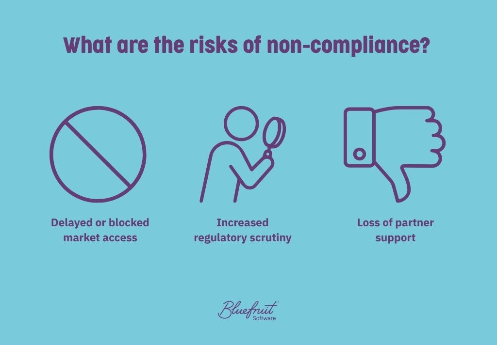 Three icons representing the risks of non-compliance with EUDAMED