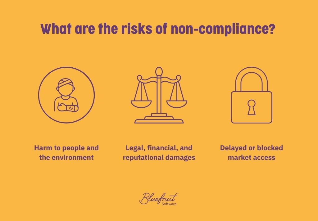 Three icons representing the risks of non-compliance with IEC 61508